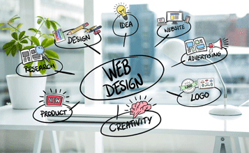 Website Designing & Development